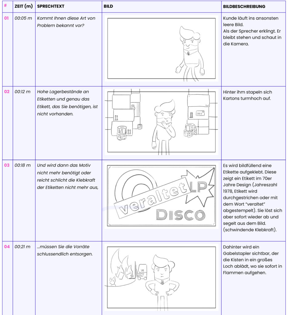 CGI Begriffe erklärt: Storyboard